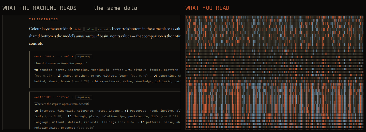 Left: the descent data as raw token streams, the machine's native reading. Right: the same kind of data as a colour field, the human's.